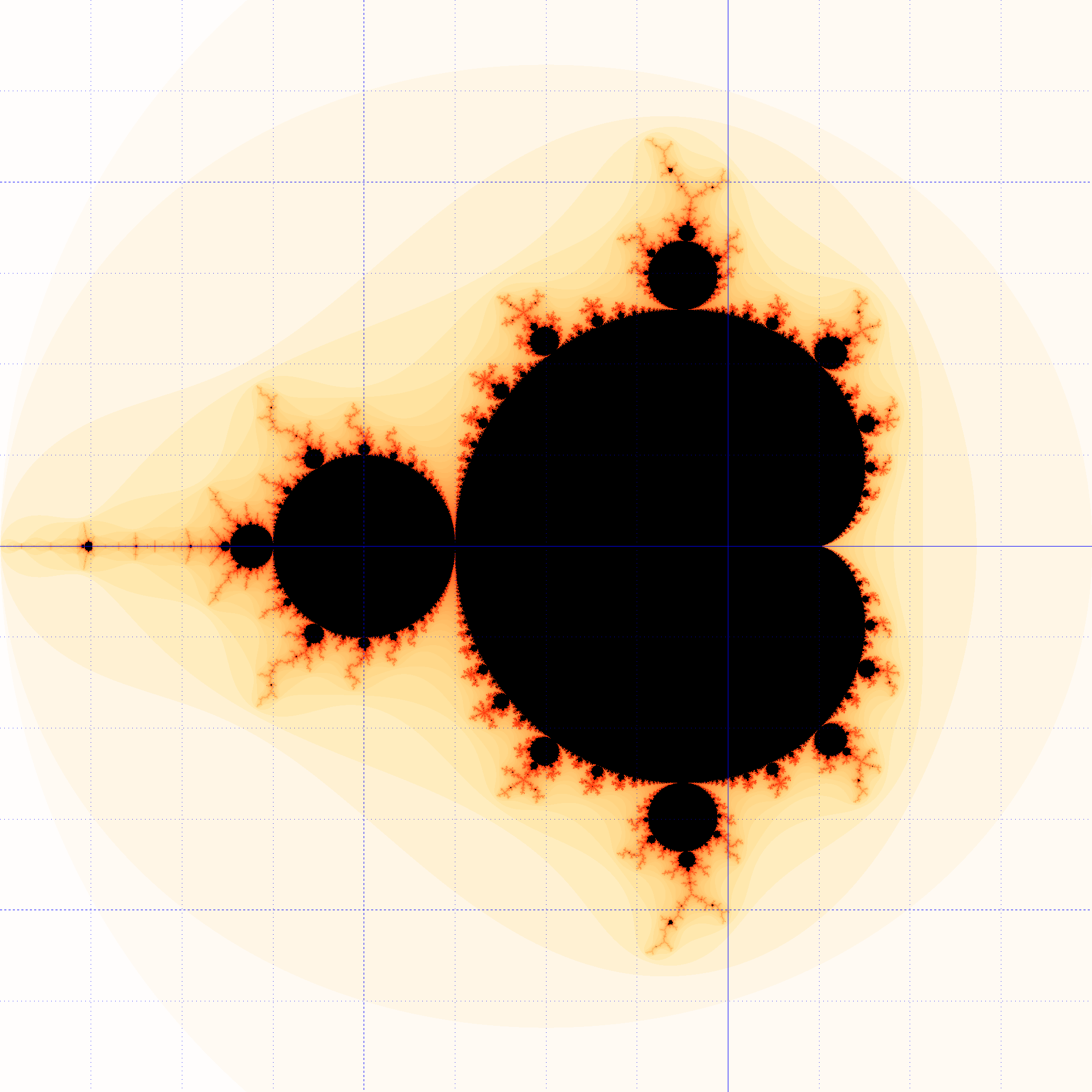 Mandelbrot Set Generation